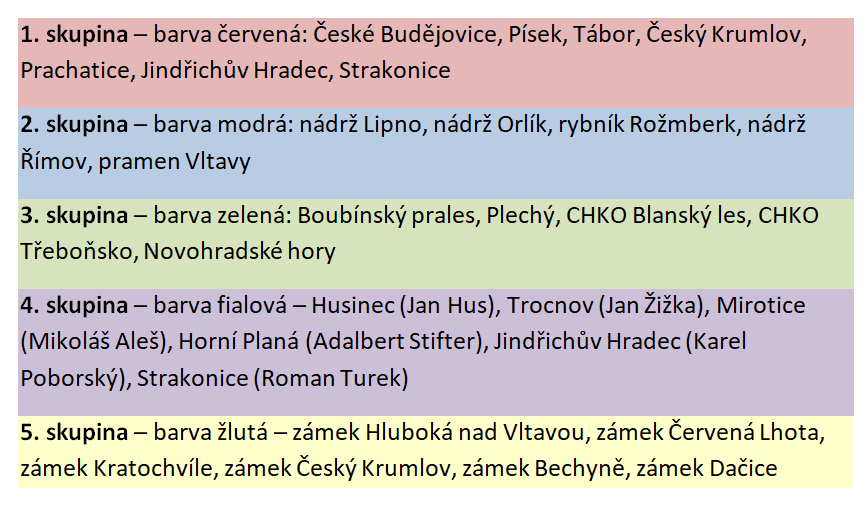 Jihočeský_kraj - Rozdeleni-skupin