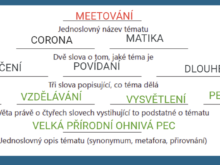 Jeden_rok_s_matikou_na_Meetu - 2021-03-19_14h09_55